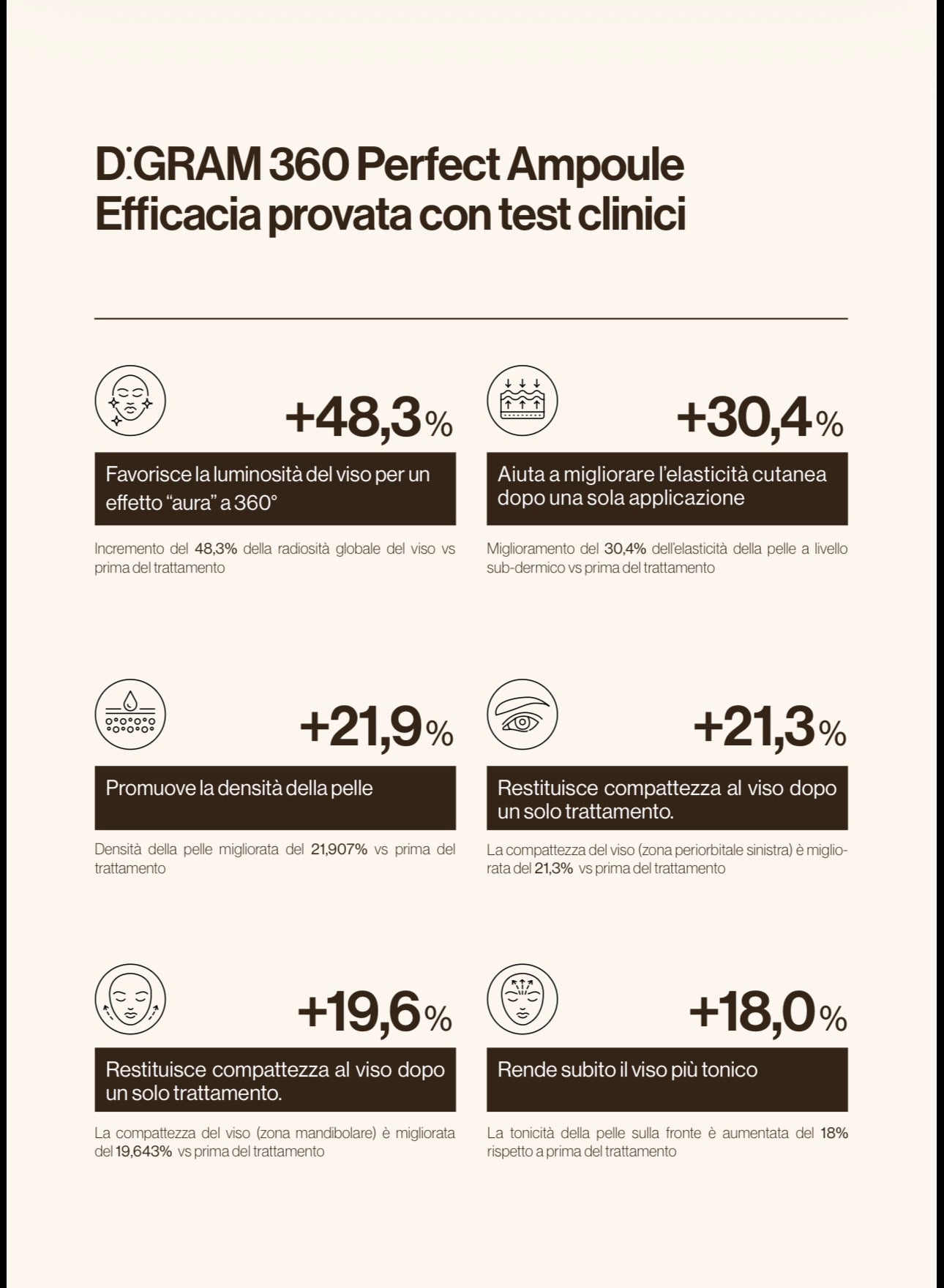 DGRAM 360 Perfect Ampoule